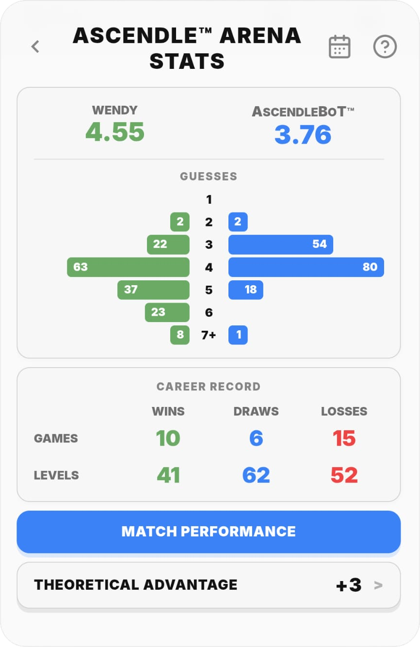 Ascendle Arena Stats showing player and AscendleBoT averages, guess distribution and career record
