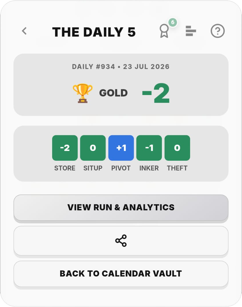 Completed five-level result showing the final score and the outcome from each board