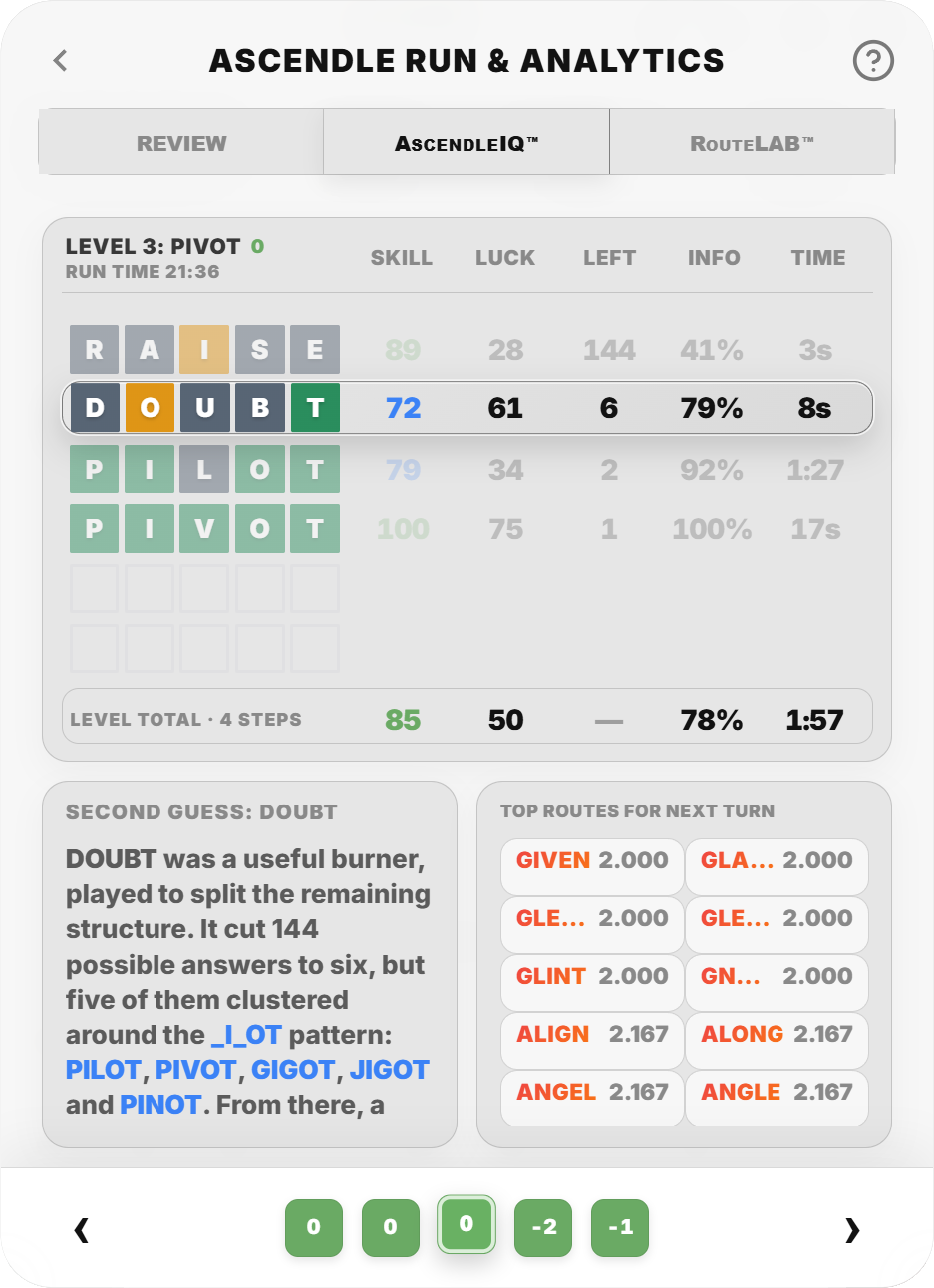 AscendleIQ analysis showing the completed route, Skill, Luck, information gained and commentary
